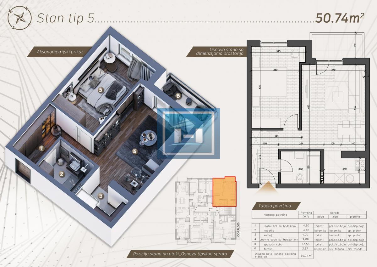 Na prodaju stan u srcu grada – sve bukvalno pred vašim vratima!