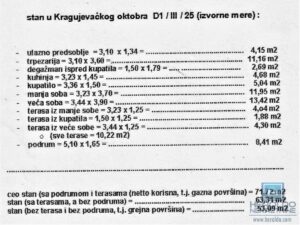 Stan na prodaji u blizini Pedagoške akademije