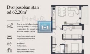 DVOIPOSOBAN STAN U IZGRADNJI SA ODLIČNIM RASPOREDOM I POGLEDOM